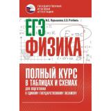 ЕГЭ Физика. Полный курс в таблицах и схемах для подготовки к ЕГЭ (Пурышева Н.С.,Ратбиль Е.Э.) (79160), (АСТ, 2025), Обл, c.160