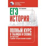 ЕГЭ История. Полный курс в таблицах и схемах для подготовки (Баранов П.А.) (72857), (АСТ, 2025), Обл, c.256
