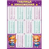 85703 Плакат-шпаргалка 
