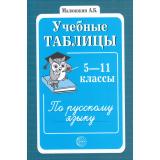Малюшкин А.Б. Учебные таблицы по русскому языку 5-11кл (2-е изд), (Сфера, 2026), Обл, c.208