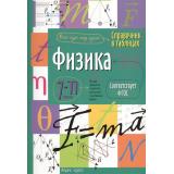 ФГОС Справочник в таблицах. Физика 7-11кл, (Айрис Пресс, 2025), Обл, c.32