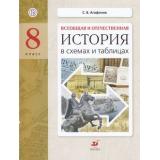 ФГОС Агафонов С.В. Всеобщая и отечественная история в схемах и таблицах 8 кл. Практикум, (Дрофа, РоссУчебник, 2019), Обл, c.112