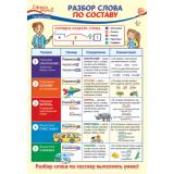 Плакат Русский язык в начальной школе. Разбор слова по составу (А3) (ПО-13736), (Сфера)