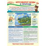 Плакат Окружающий мир в начальной школе. Круговорот воды в природе (А3) (ПО-13975), (Сфера)