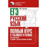 ЕГЭ Русский язык. Полный курс в таблицах и схемах для подготовки (Текучева И.В.) (72833), (АСТ, 2025), Обл, c.112