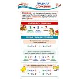 Карточка-шпаргалка. Математика. Правила сложения (110*205) (ШМ-014974), (Сфера, 2022), Л