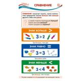 Карточка-шпаргалка. Математика. Сравнение (110*205) (ШМ-014976), (Сфера, 2023), Л