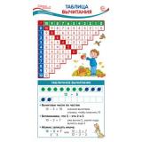 Карточка-шпаргалка. Математика. Таблица вычитания (110*205) (ШМ-015242), (Сфера, 2023), Л