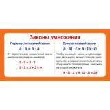Карточка-шпаргалка. Математика. Законы умножения (61*131) (ШМ-012905), (Сфера, 2023), Л